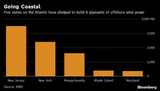 New Jersey Edges Toward Wind Farms Off Its Tourist-Prized Shores