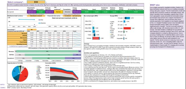 Utility Company Profiles: Strategies and Data (v1.0.4) | BloombergNEF