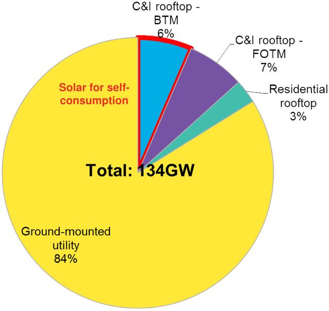 How Corporations Buy Solar in China | BloombergNEF