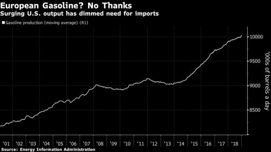 Rise of Shale Is Slowly Choking Off Decades-Old Gasoline Trade