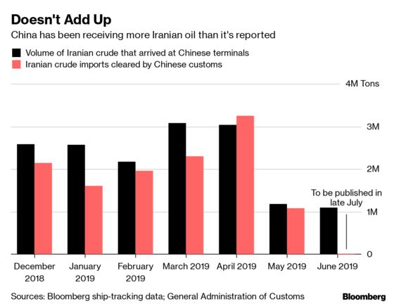 Millions of Barrels of Iranian Oil Are Piled Up in China’s Ports