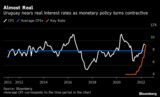 Almost Real | Uruguay nears real interest rates as monetary policy turns contractive