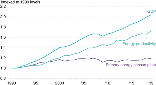 Sustainable Energy in America 2020 Factbook | BloombergNEF