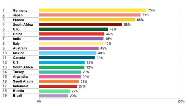 G-20 Zero-Carbon Policy Scoreboard 2021: Buildings | BloombergNEF