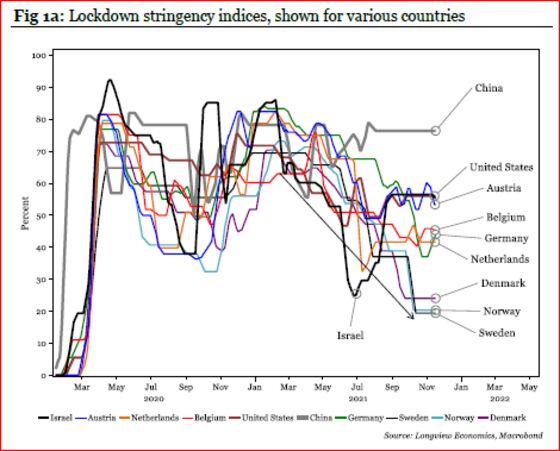 Covid Fear Shows Signs of Returning to the Stock Market