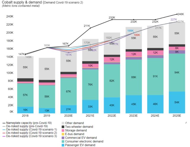 Battery Metals Supply and Demand | BloombergNEF