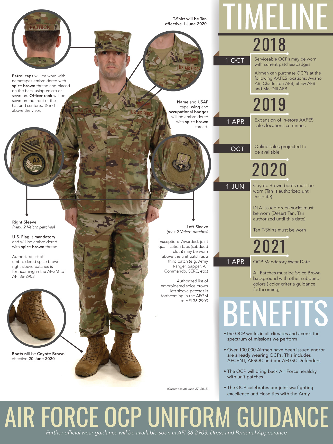 U.S. Military Uniform Every Branch Can Wear