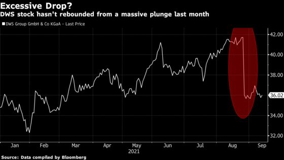 Deutsche Bank CEO Points to Analysts’ Backing in Greenwash Fight