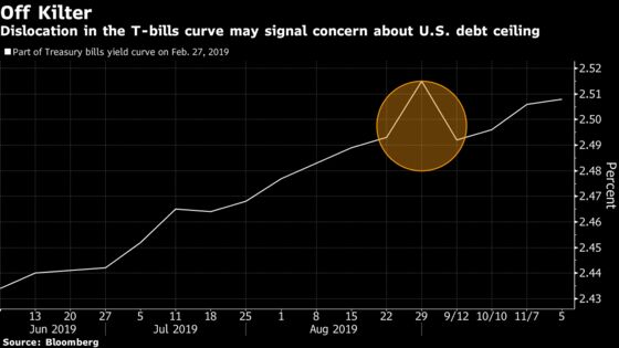 Too Much Cash, Too Little Time: The Latest U.S. Debt Cap Dilemma