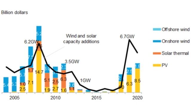 Presentation: Iberia Energy Transition | BloombergNEF