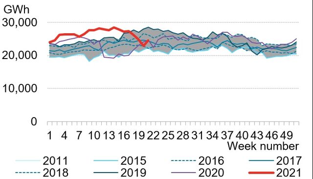 Apac Power Market Monthly May Bloombergnef