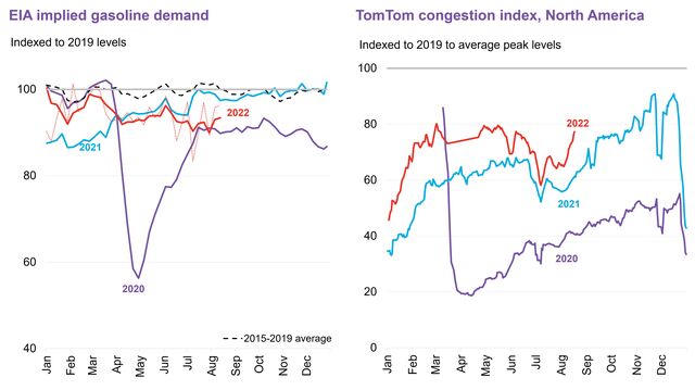 Us Oil Indicators Weekly: Oil Exports Surge To Record High 