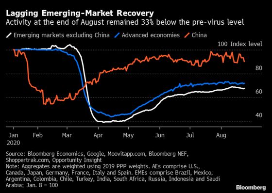 Charting the Global Economy: Rebound Signs Come With a Caveat