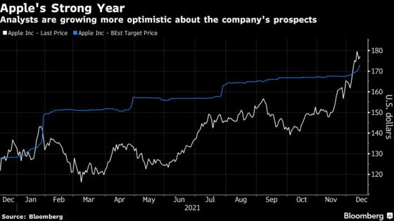 Apple Price Targets Rise With $3 Trillion Milestone in View