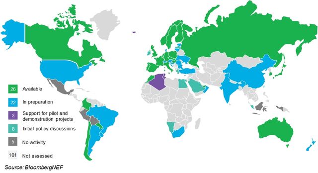 Four Countries Could Reshape The Hydrogen Market In 2022 | BloombergNEF