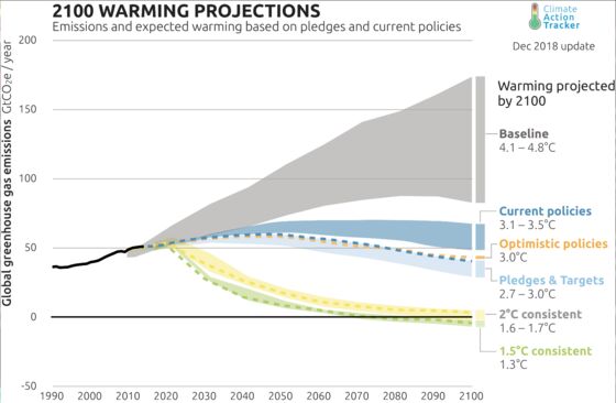 Climate Deal Emerging Shows More Friction Between U.S. and China