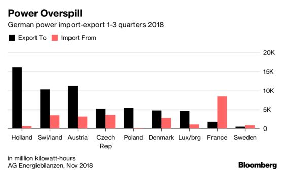 Germany’s Solving Belgium’s Blackout Problem. But Who Foots the Bill?