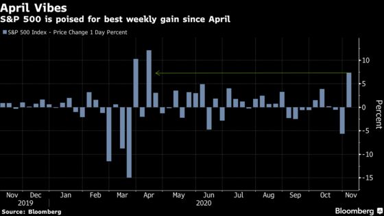 U.S. Index Futures Signal Stocks to Decline After Four-Day Rally