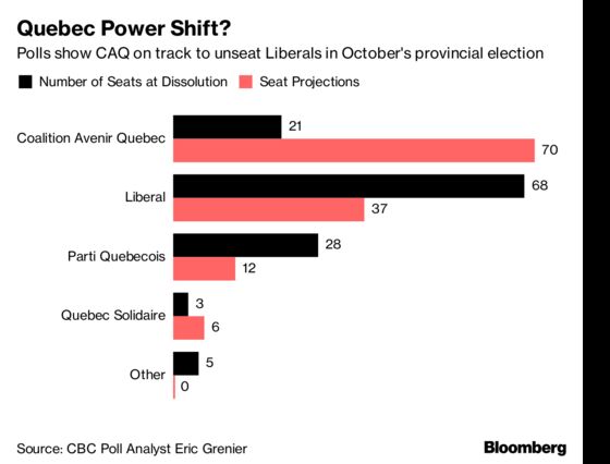 Party Vowing to Curb Immigration Favored to Win Quebec Election