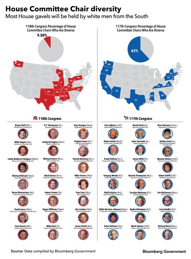 Diversity Lacking in GOP Leadership Despite Claims of Progress