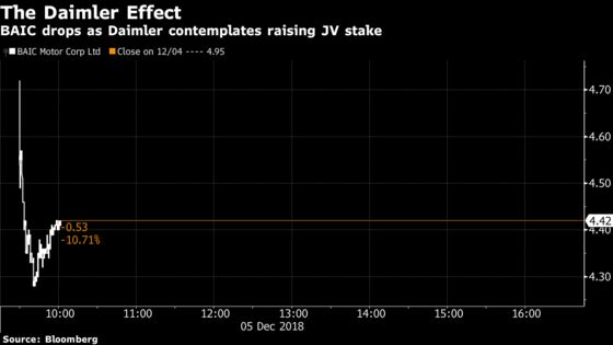 Daimler Floats Plan to Increase Stake in China Venture