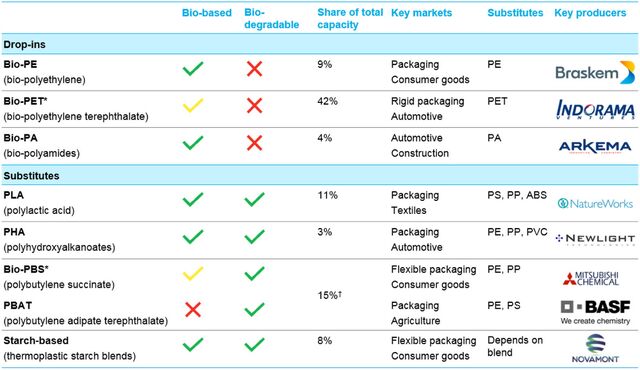 Bioplastics (Part 2): Plastic Profiles | BloombergNEF