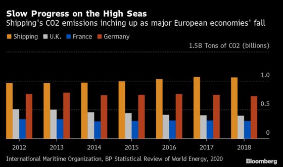 Reality Check Awaits John Kerry and His Bid to Cut Ships’ CO2