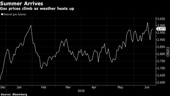 New York Should Get Ready for Another Scorcher of a Summer