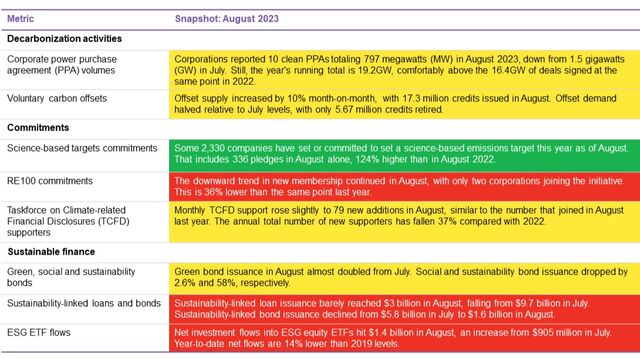 Sustainability Indicators: August 2023 | BloombergNEF