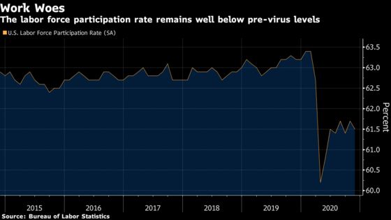 Sharp U.S. Hiring Downshift Projected With More Risks On Horizon