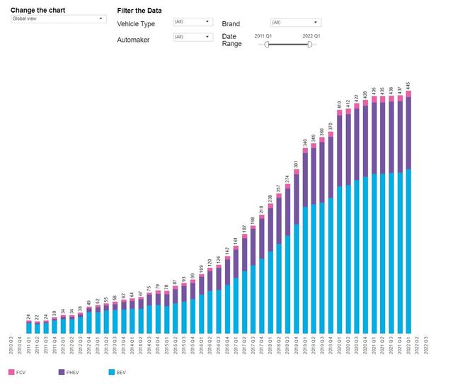 EV Models | BloombergNEF