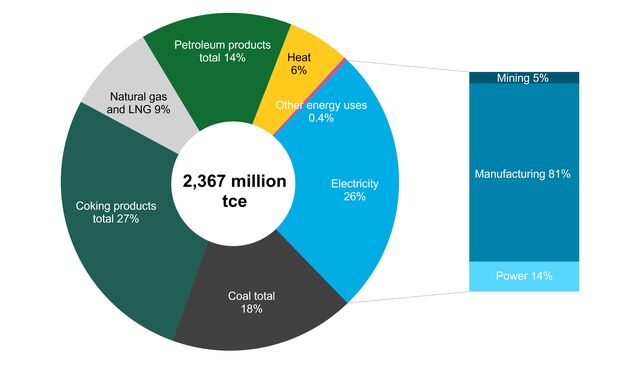 China Policy Bulletin: Green Direction Set for 2H 2022 | BloombergNEF