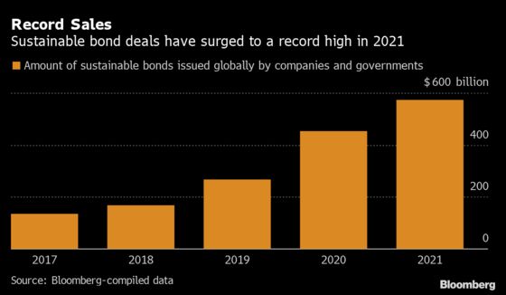 Indian Bank Plans Unusual Note Offering Riskier ESG Exposure