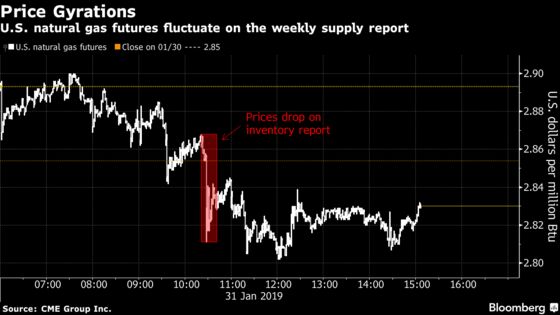 Top U.S. Gas Supply Analyst Gets It Right by Taking the Short View