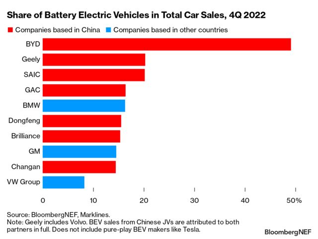 VW’s New EV Shows Its Commitment to the Mass Market | BloombergNEF