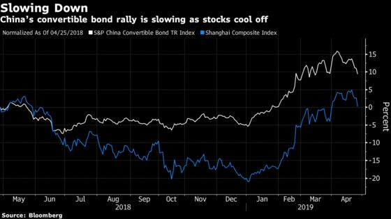 A Green Bond Flop in China May Spur Demand for Better Terms