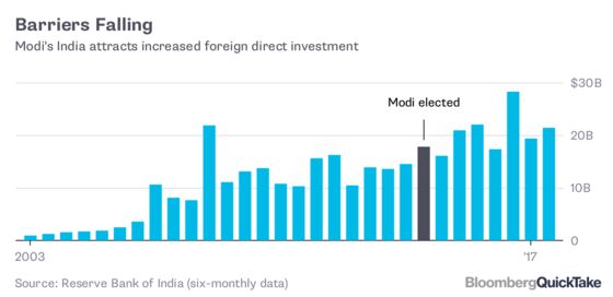 India’s Aspirations