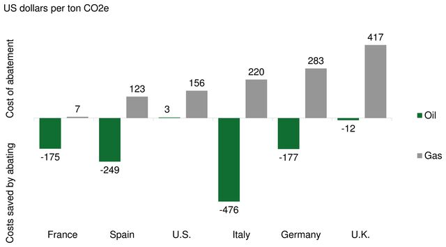 Commercial Building Heat: Big Carbon Savings But Big Cost | BloombergNEF