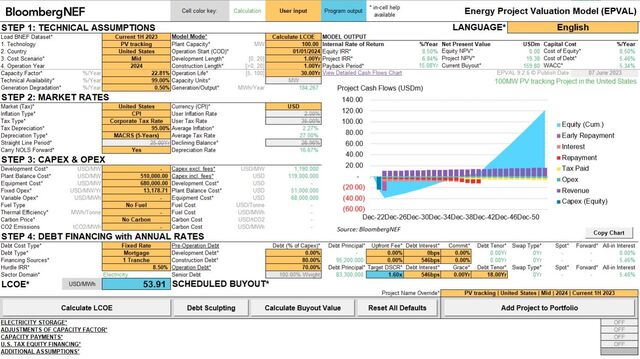 Energy Project Valuation Model (EPVal 9.2.8) | BloombergNEF