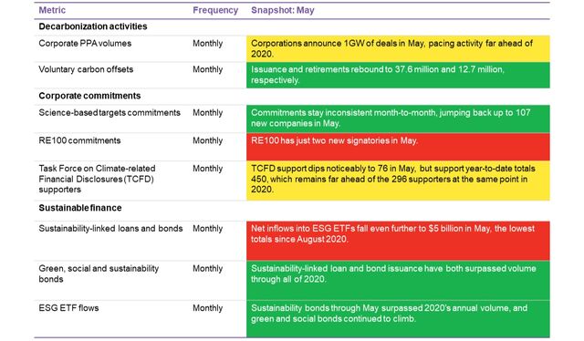 Sustainability Indicators: May 2021 | BloombergNEF