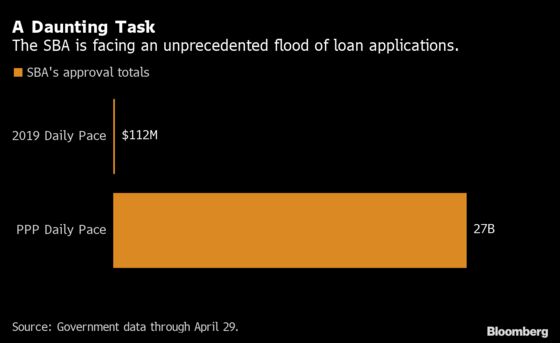 Wall Street Misses Chance to Star After Chaos Snags Rescue Loans