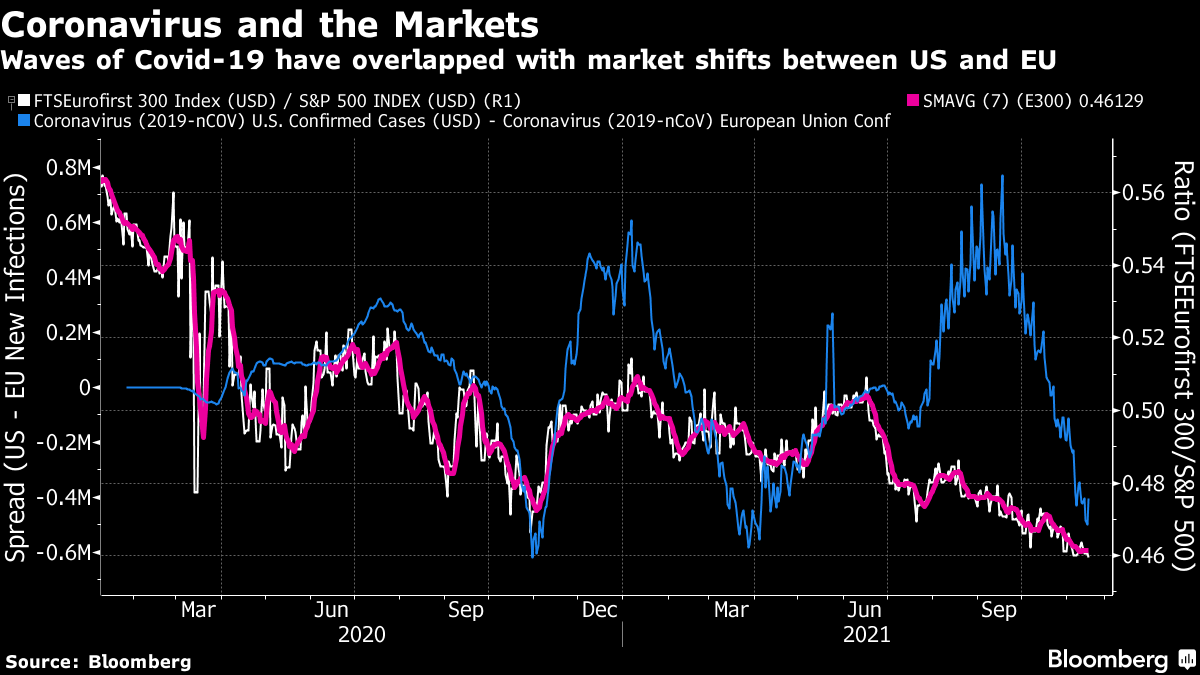 ftseurofirst 300 index