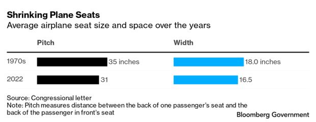 Your airplane seat is going to keep shrinking