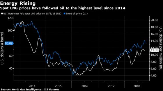 Thirsty LNG Buyers Beware: Ichthys Start May Be Glass Half-Empty