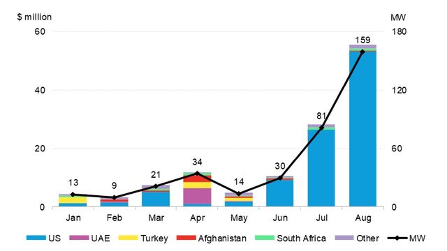 Solar Manufacturers In Canada