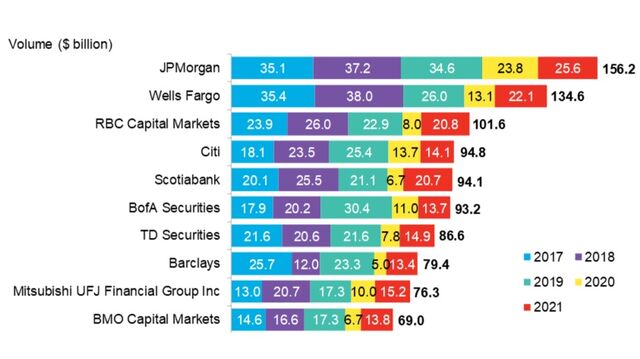 Four Trends Shaping The Momentum In Sustainable Finance | BloombergNEF