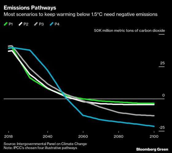 Elon Musk’s $100 Million Prize Is for Removing Carbon Dioxide From the Air