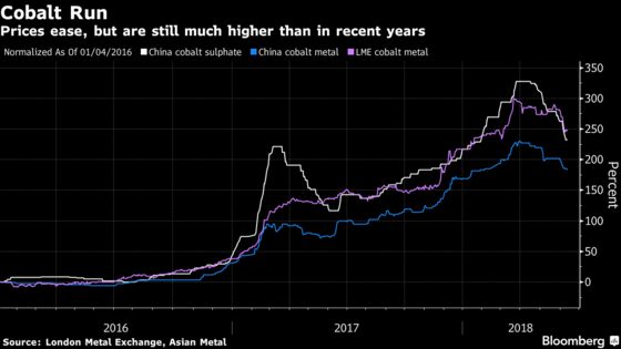 Vale Deal Shows Carmakers Will Need to Pay Up to Secure Cobalt