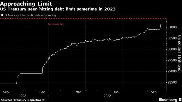 what-to-know-in-washington-us-debt-limit-distress-returns-2023