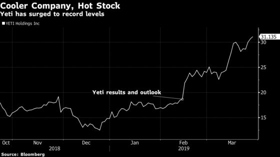 Cooler Company Yeti Rises to a Record High